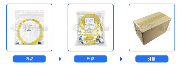 包装板块常规-CN