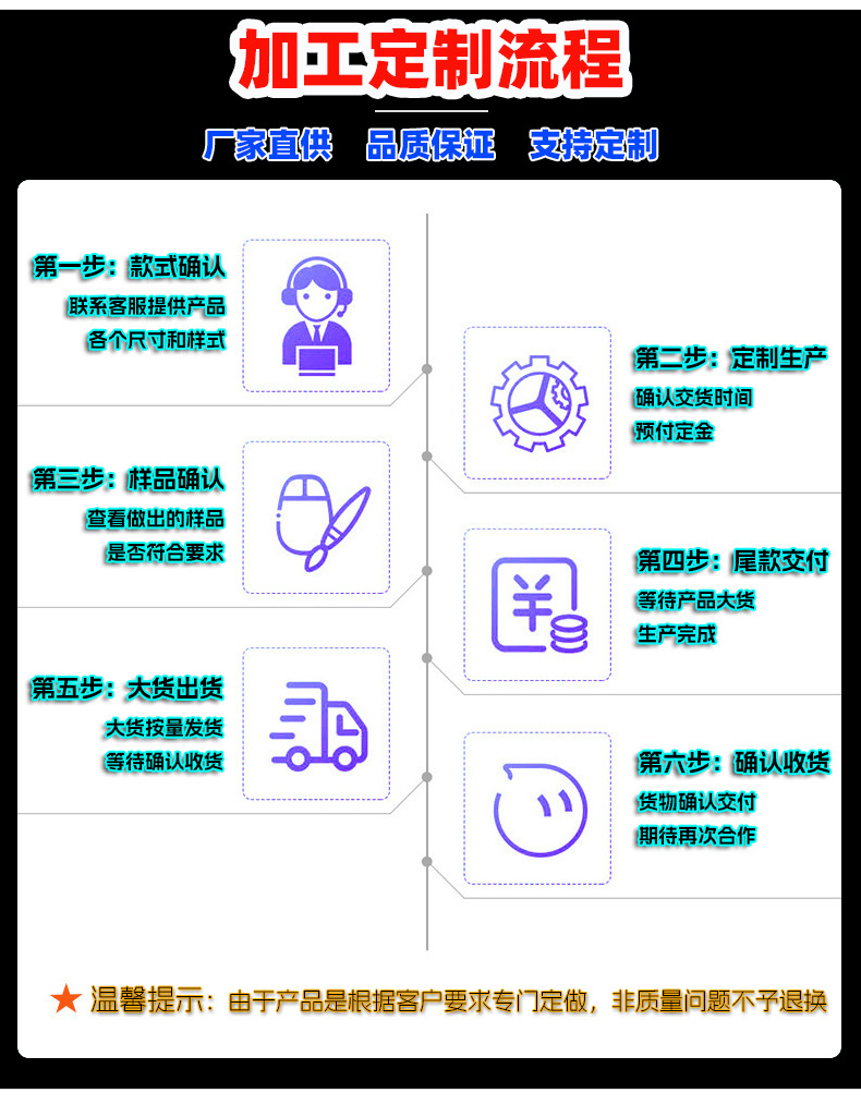 加工定制流程最新