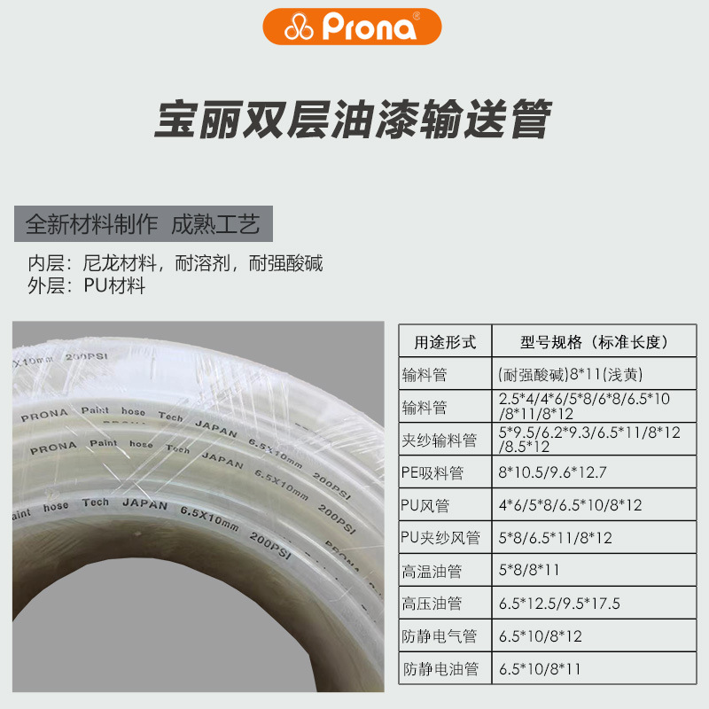 ̨prona˫Ϳ6.5*10Ϳīˮǹprona