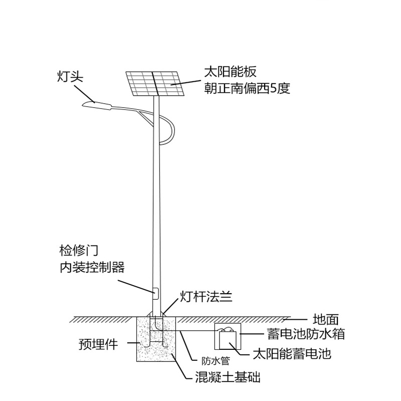 新农村太阳能路灯杆、监控分体组装安装大小立杆3米4米5米6米7米