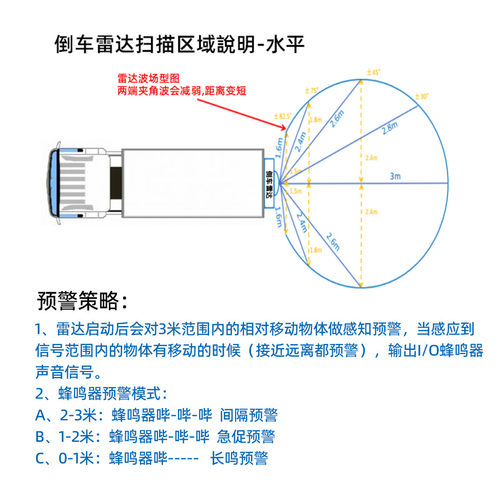 (2개) 11GHZ 밀리미터 웨이브 지게차 충돌 방지 경고 24V 넓은 전압 방수 감지 3 M 트럭 역전 레이더