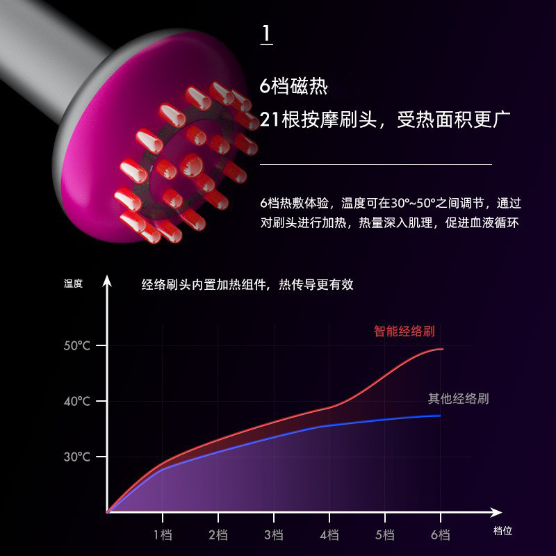 人気の電気経絡ブラシこすり器具、腱と五行浚渫、家庭用腹部こすり、痩身マッサージ、脚ブラシ、全身|undefined
