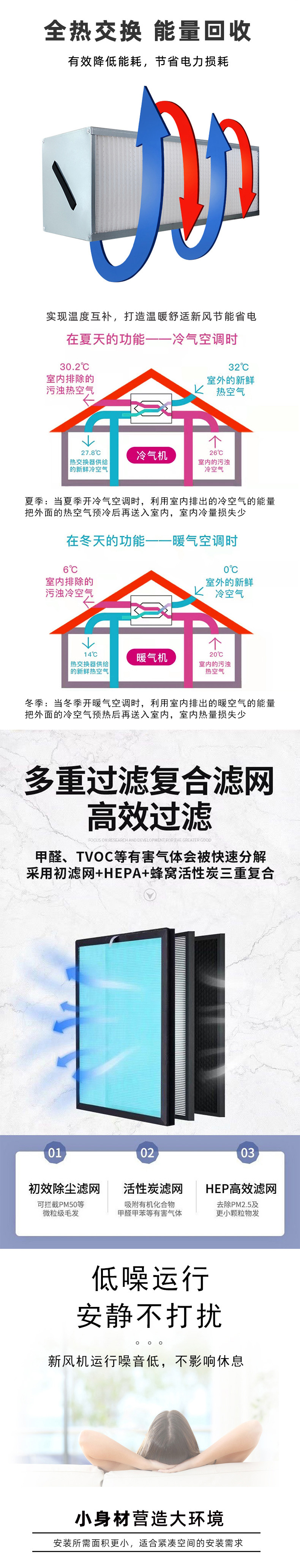 新风换气机详情页_03.jpg