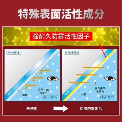 magic front windshield car: Automotive glass defogging agent