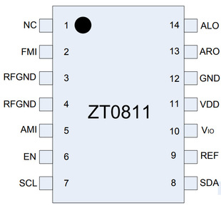 ZT 0811 dual -band AM/FM car radio receiving chip original direct sales