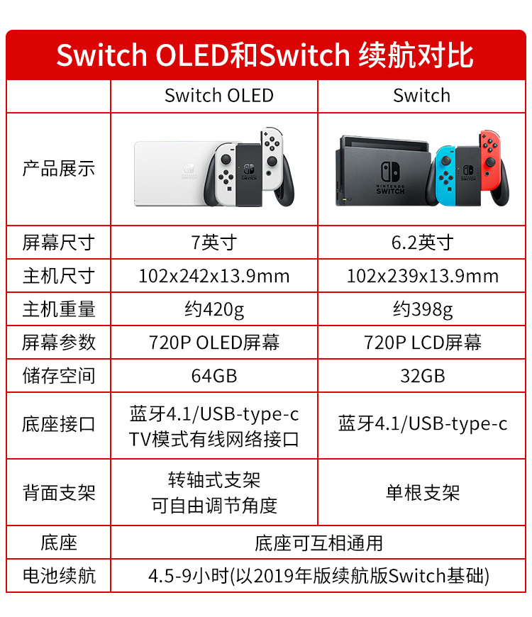 任天堂Nintendo Switch OLED日版游戏机红蓝色NS续航加强版家用-阿里巴巴