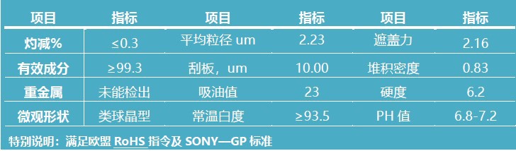 T638理化指標(biāo)