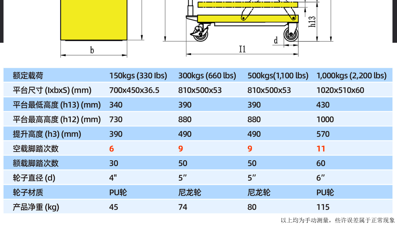 Manual Hydraulic Lifting Workbench, Indoor and Outdoor Transport Mobile Scissor-Type Folding Lift, Mobile Handcart