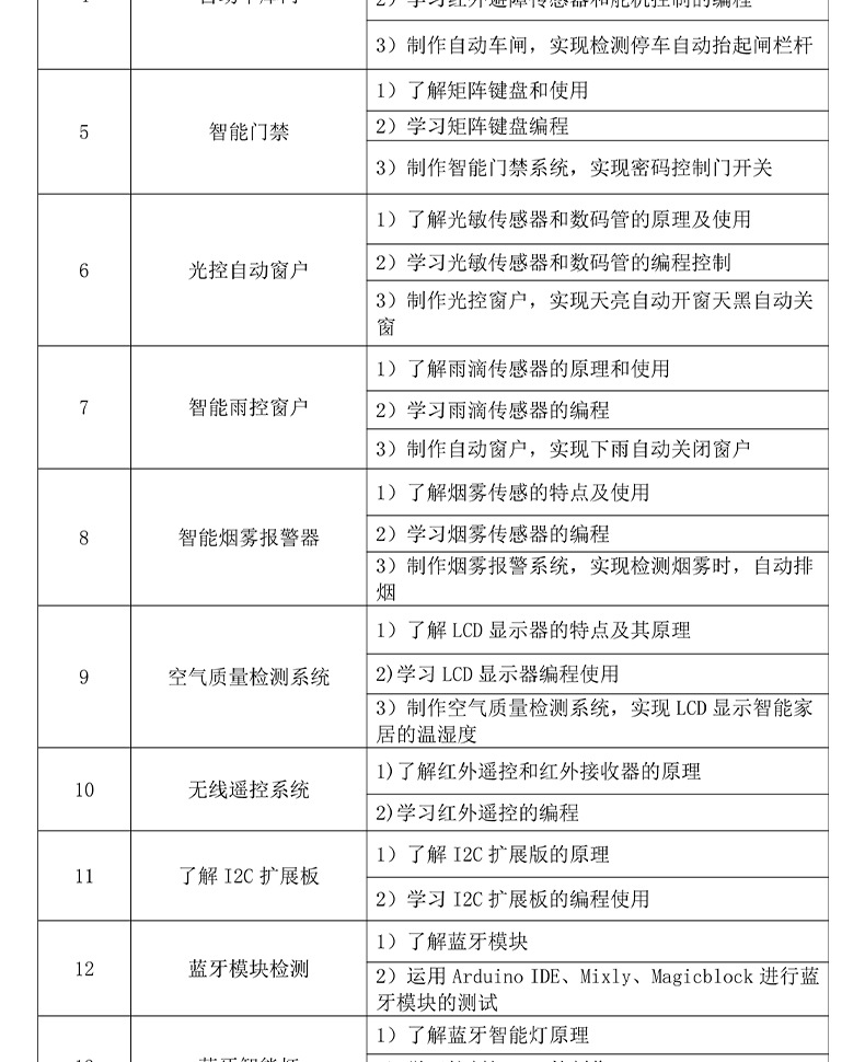 智能家居详情页_04.jpg