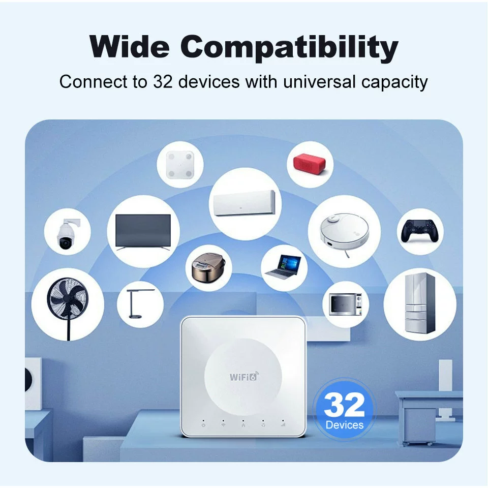 4G Mini CPE беспроводной маршрутизатор с SIM-картой, двойной сетевой порт, Wi‑Fi 6 портативная точка доступа, роутер EC25