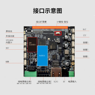 SIP��׼�f�h�p���Z���T���V����ҕ�l���v�����_�l֧��һ�I����ip