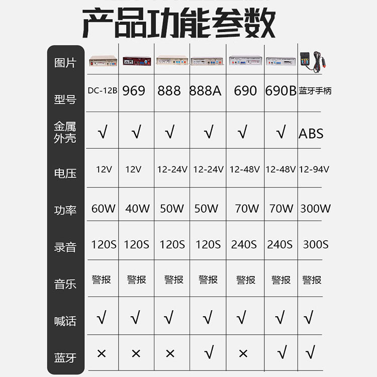 功翔牌全金属80w小型車載拡声器usb bluetooth 12-24v宣伝スピーカー車載拡声器|undefined