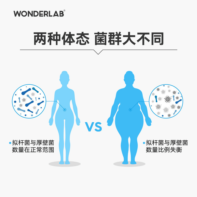 万益藍WonderLab益生菌B420体重管理小青瓶痩身菌インスタント胃腸凍結乾燥粉|undefined