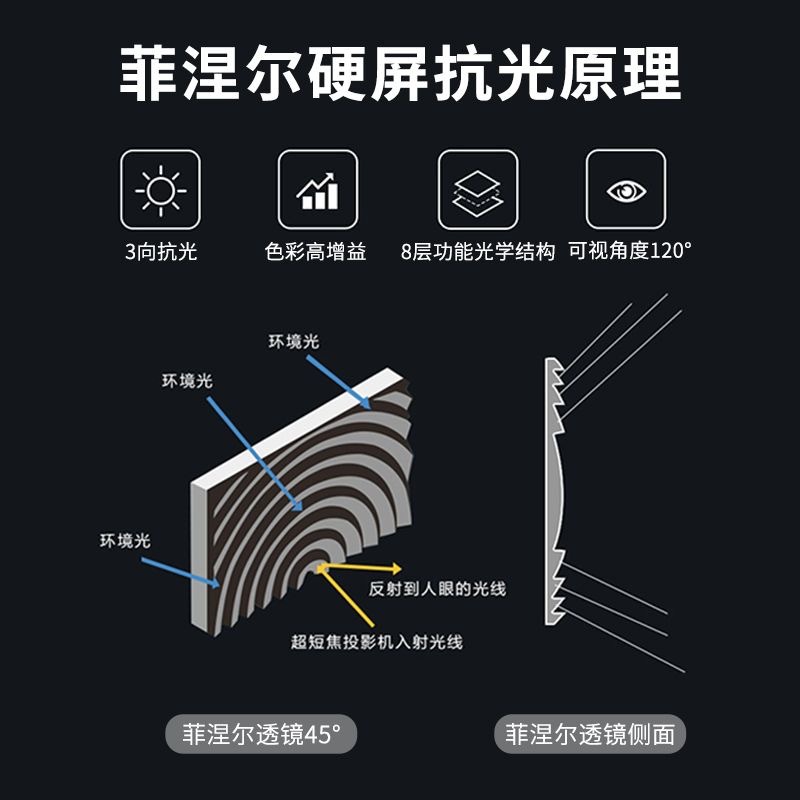 菲涅尔抗光软硬屏投影仪中长焦100寸120寸抗光幕布家庭影院画框幕-阿里巴巴