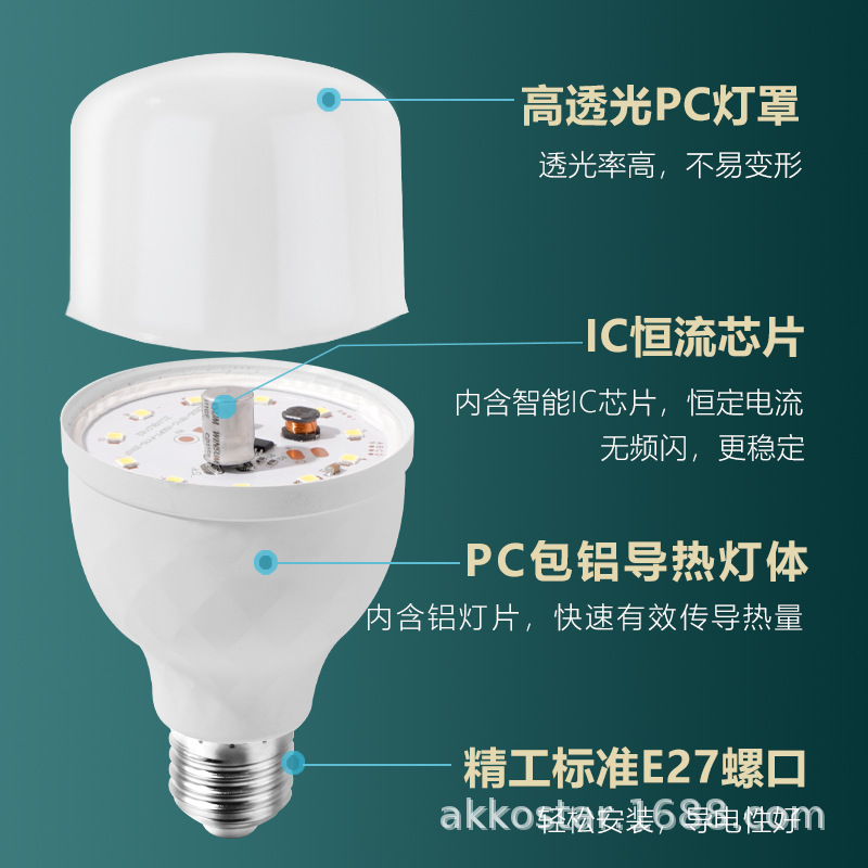 跨境高富帅LED球泡三防节能灯泡仓库超市商用家用e27螺口球泡批发