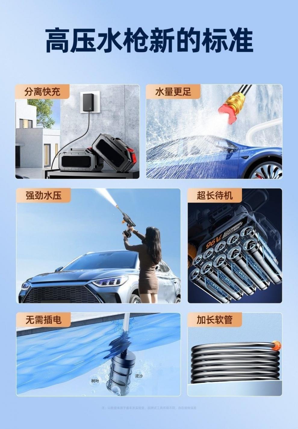 German wireless car washer, high-pressure water gun, lithium battery, portable car washer for home use