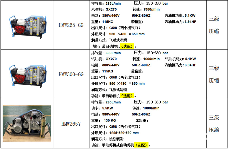 三级压缩空气呼吸器充气泵2.jpg