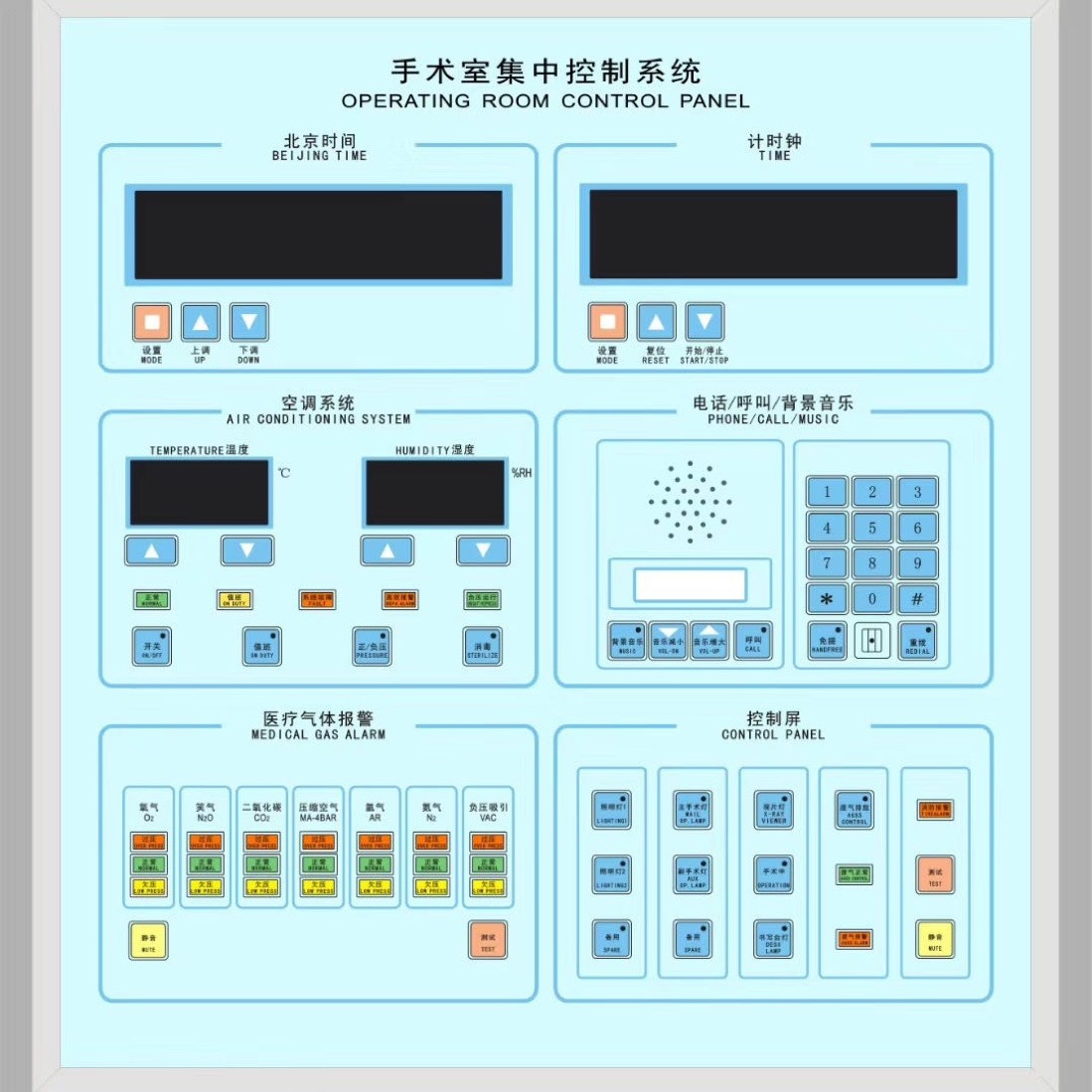 供应手术室亚克力触摸显示屏 集中控制系统六联面板 数字化信息版