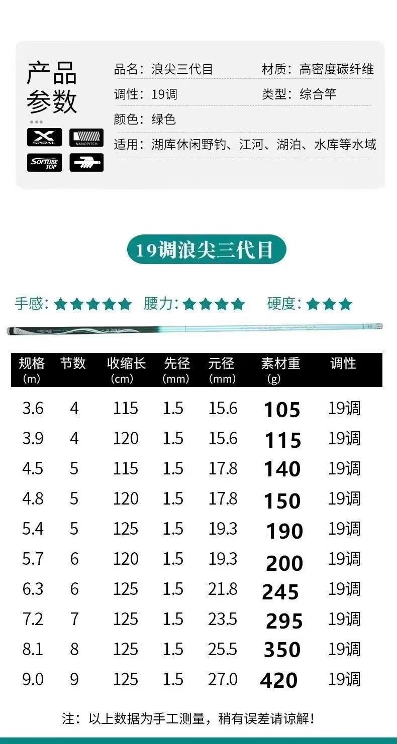 详情图
