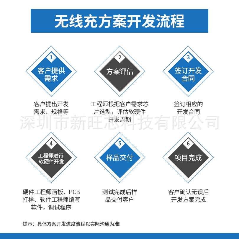 Mobile Phone Earphone Dual-Charging Magnetic Module Wireless Charging Pcba Two-In-One High-Cost-Performance Power Supply 2