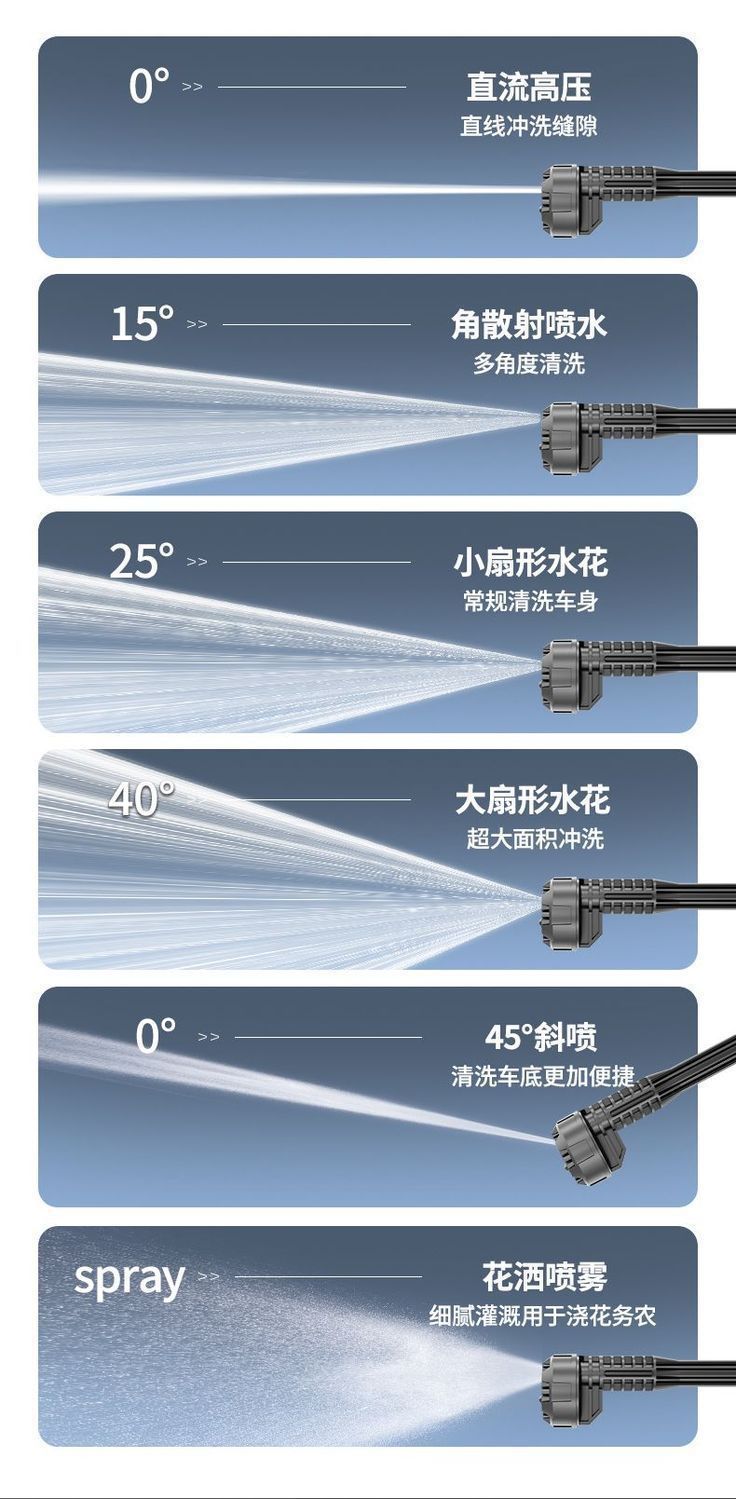 Brushless high-pressure car wash gun, lithium battery portable high-pressure car washer, multifunctional cleaning gun for home use