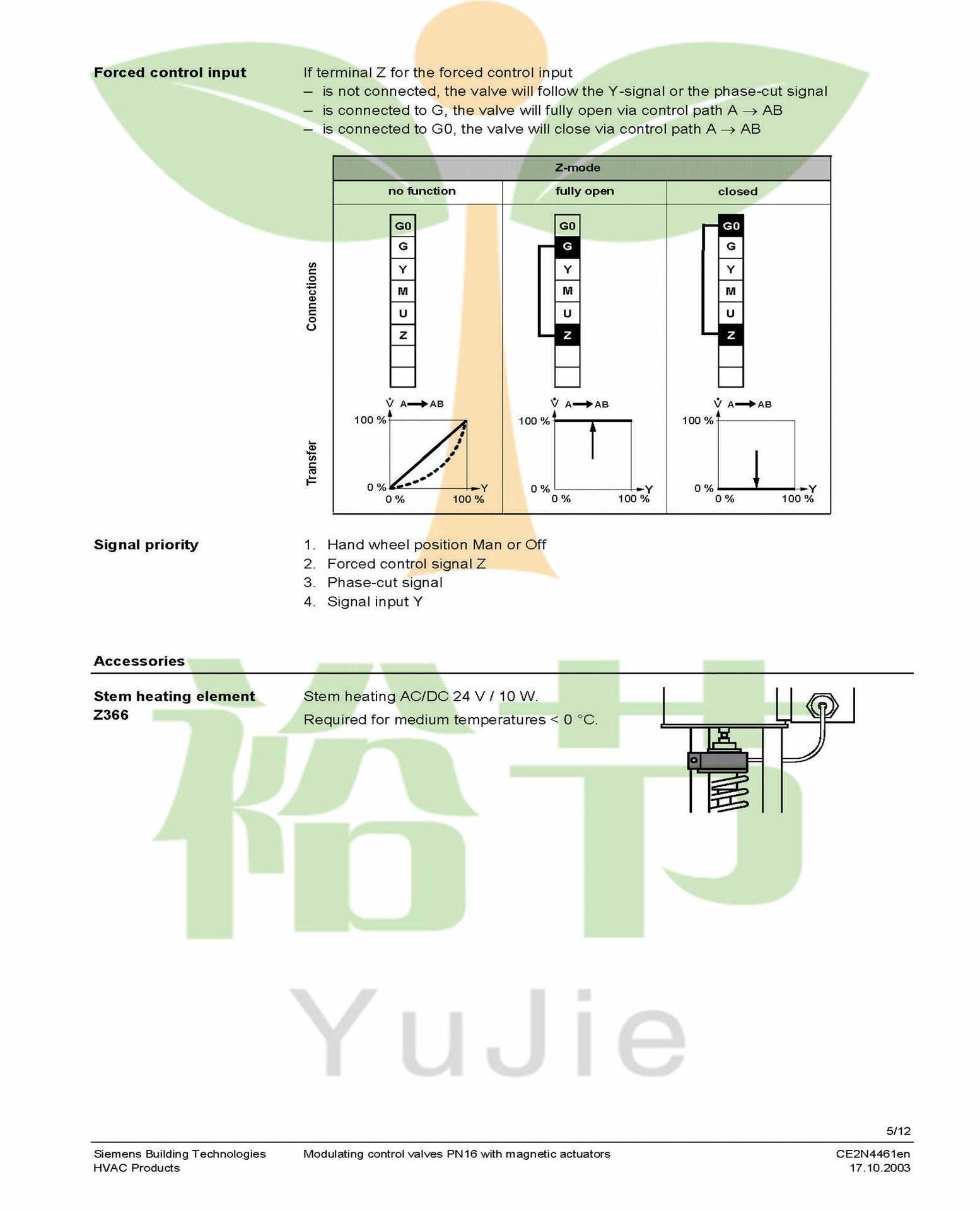 MXG461B电磁调节阀_页面_05