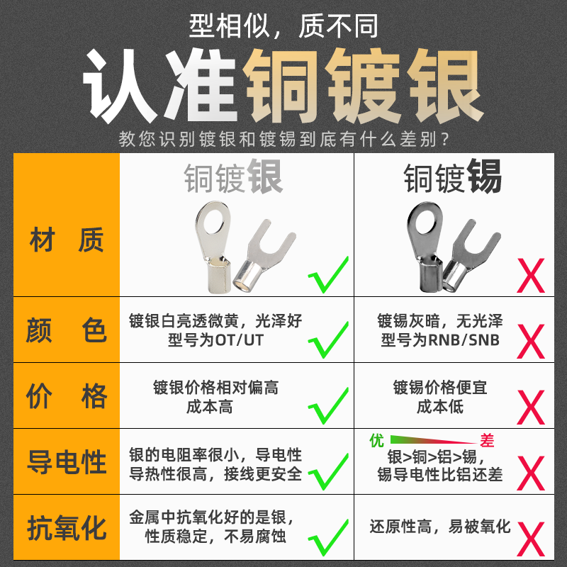 MZ套装冷压接线裸端子圆OT2.5-4环形线耳UT1 1.5-3铜鼻子线头压接