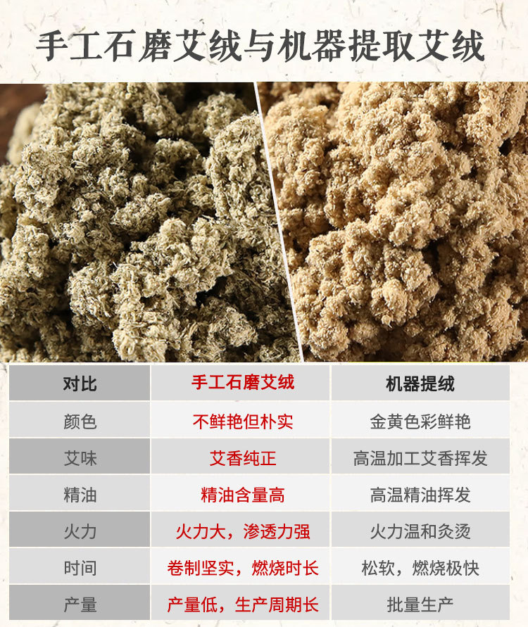 Moxa Stick Ai Tiao 艾条 3-Year Aged Mugwort Roll 8cm for Moxibustion Warming in use