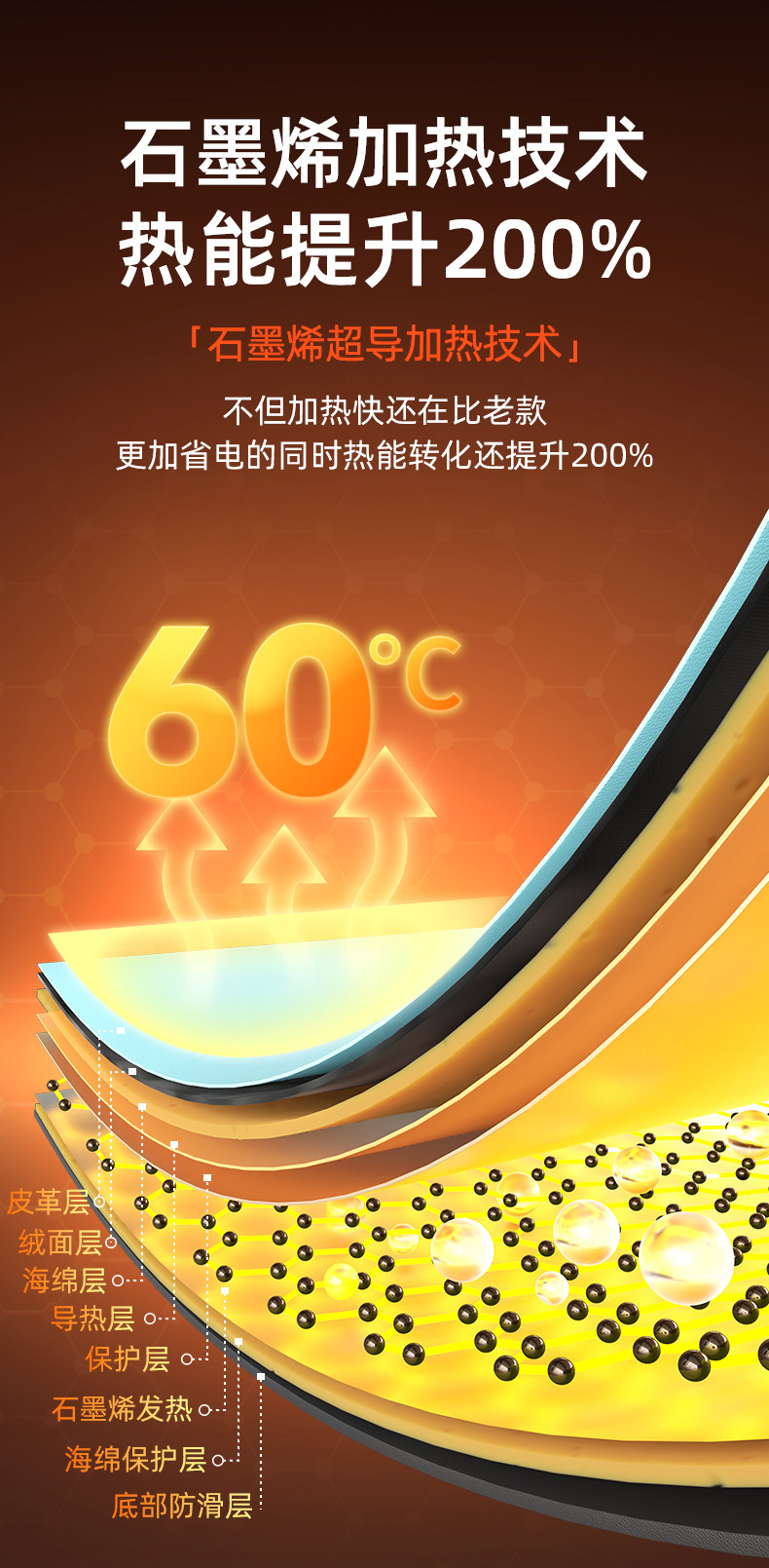 Graphene car heating cushion winter plush 12V electric heating cushion car plush electric heating monolithic cushion