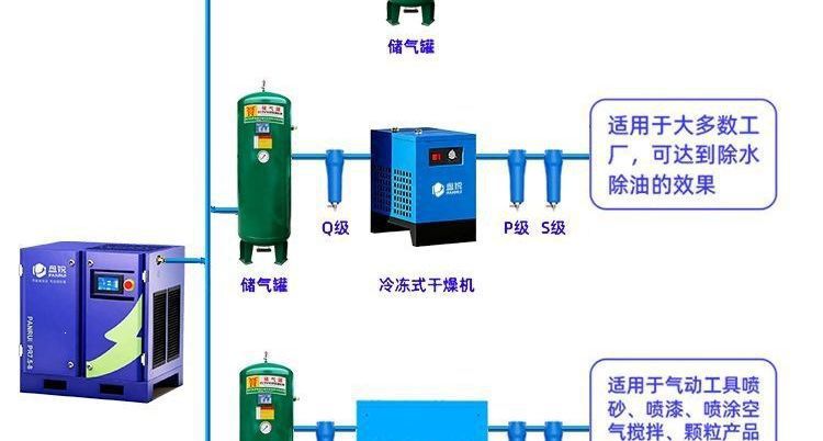 Brand screw air compressor, silent permanent magnet variable frequency air pump 7.5/11/15/22/37kw wholesale