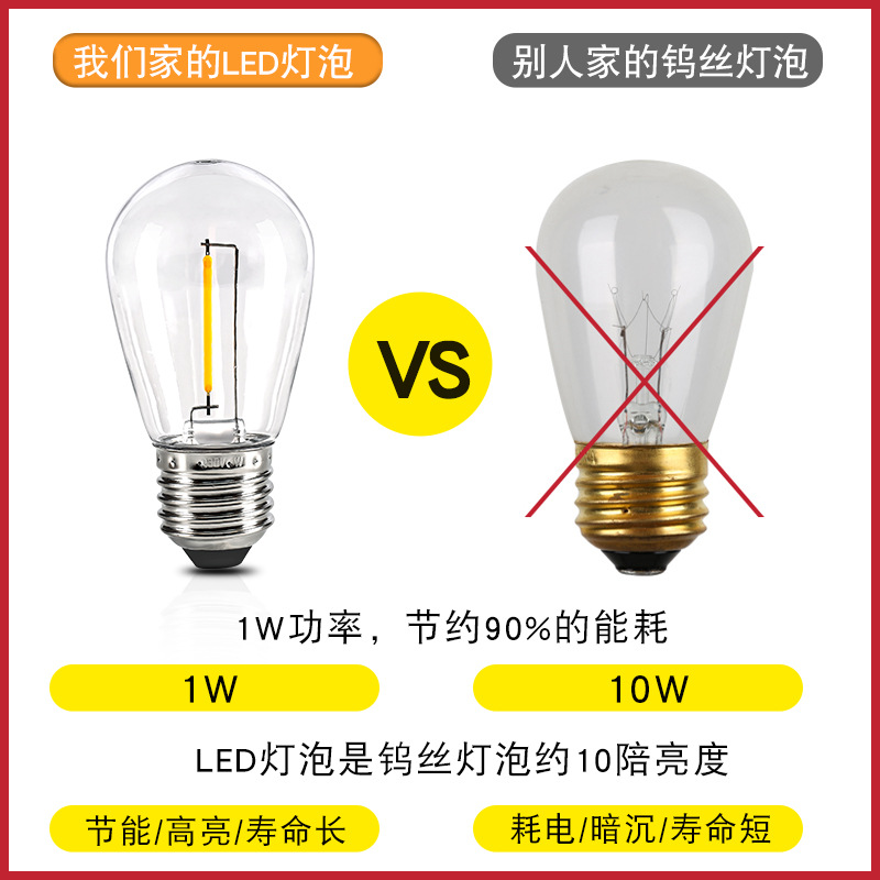 S14 PC pequeña bola boca de tornillo E26 luz de filamento led transfronteriza paisaje al aire libre luz de campamento cadena de bombillas fabricante envío gratis