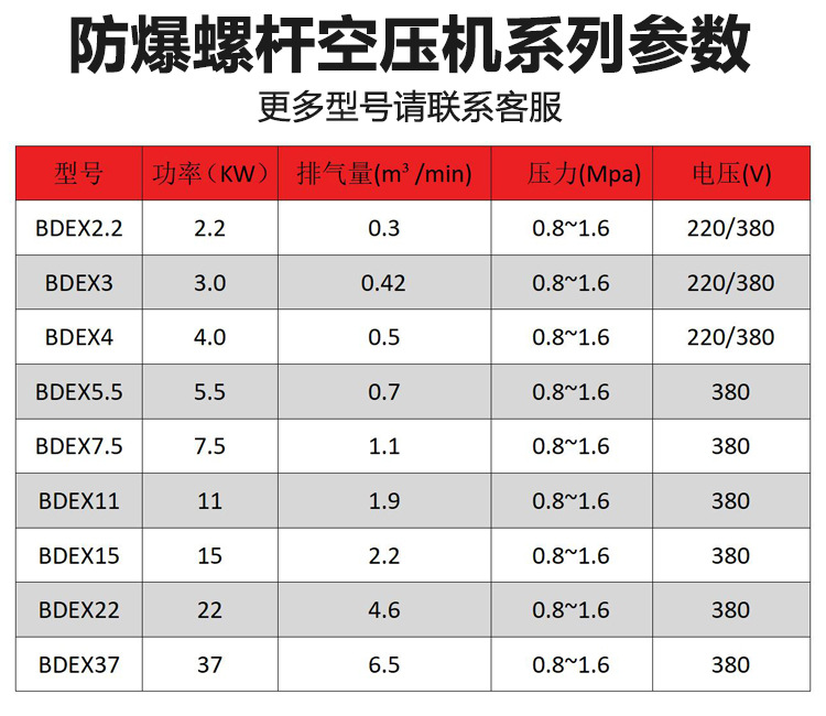 防爆螺杆空压机详情4