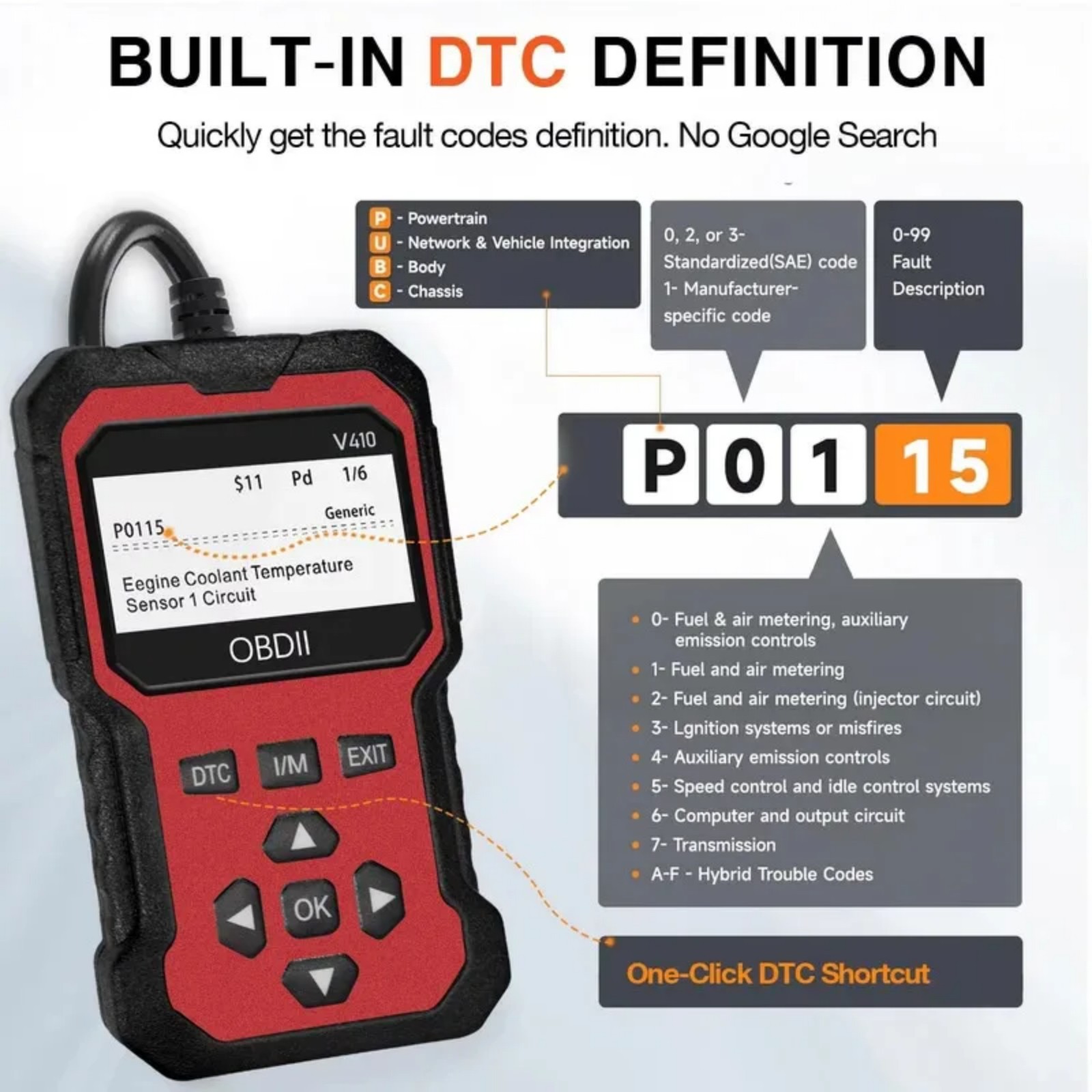 Obd2 Car Engine Fault Diagnosis Tool Checks the Car Engine Fault Light and Clears Error Codes for Cross-Border Use