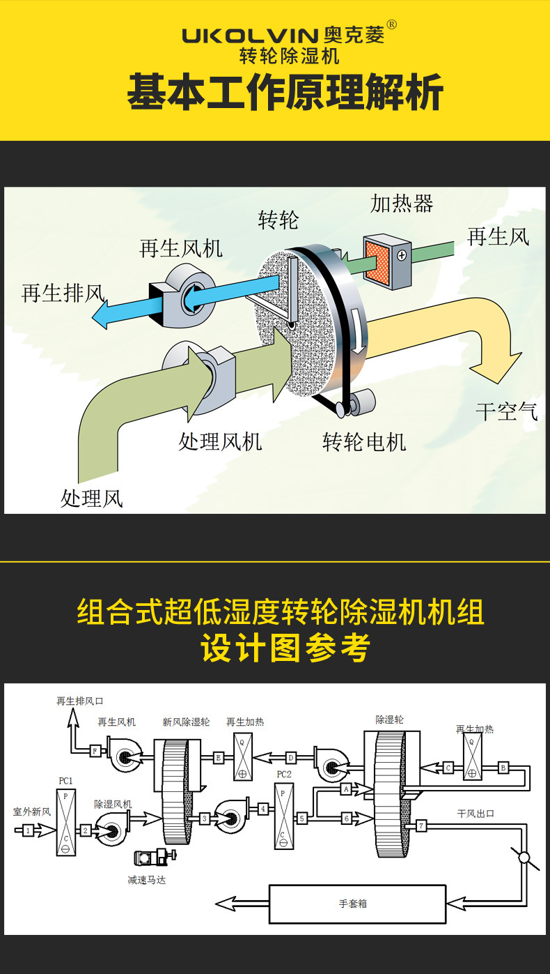 奥克菱不锈钢款转轮除湿机详情10