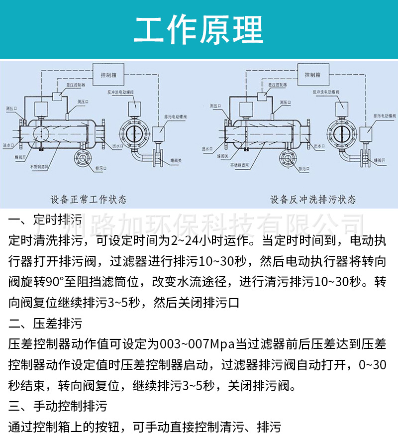 电动排污过滤器详情页-_05.jpg