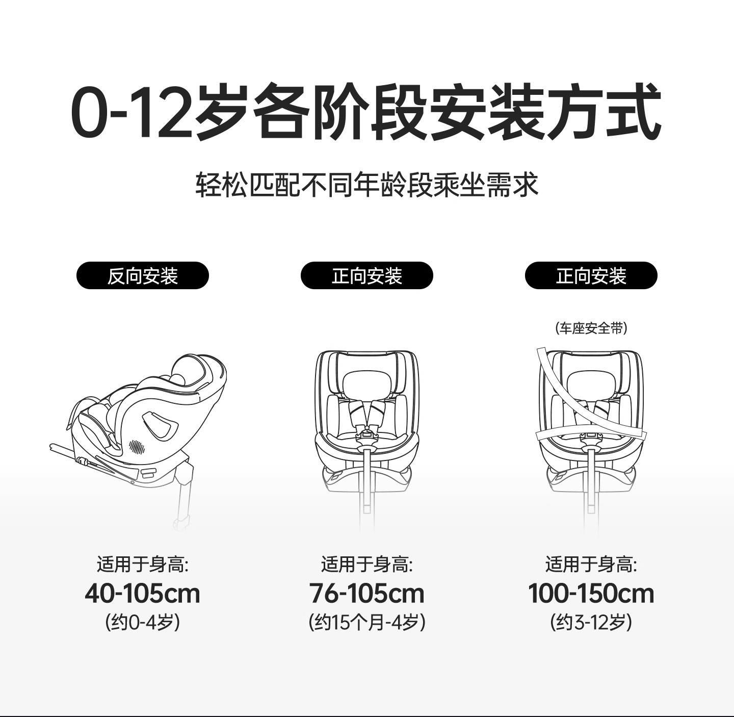 Kk Turing Smart Child Safety Seat for Car with Ventilation and Heating, Suitable for Newborns and Babies Aged 0-7-12 Years