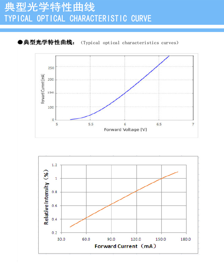 详情7光学特性.jpg