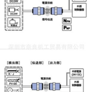 �ձ�B&PLUS������RPT2-1804D-CP0.3