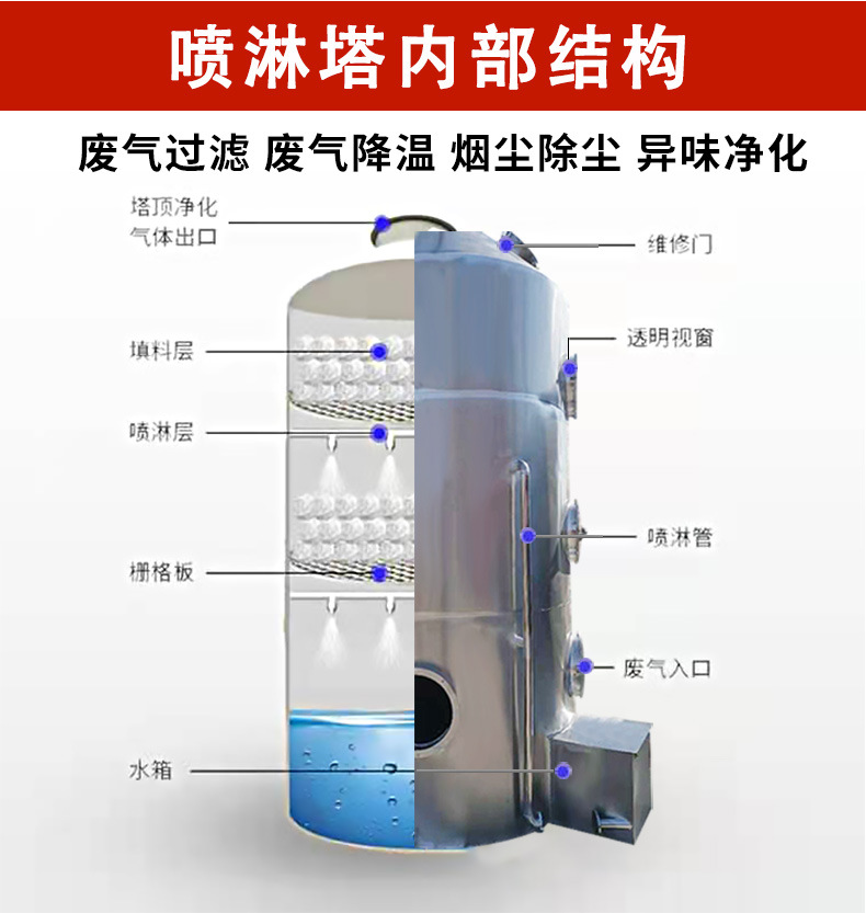 不锈钢喷淋塔详情_07 - 副本 - 副本