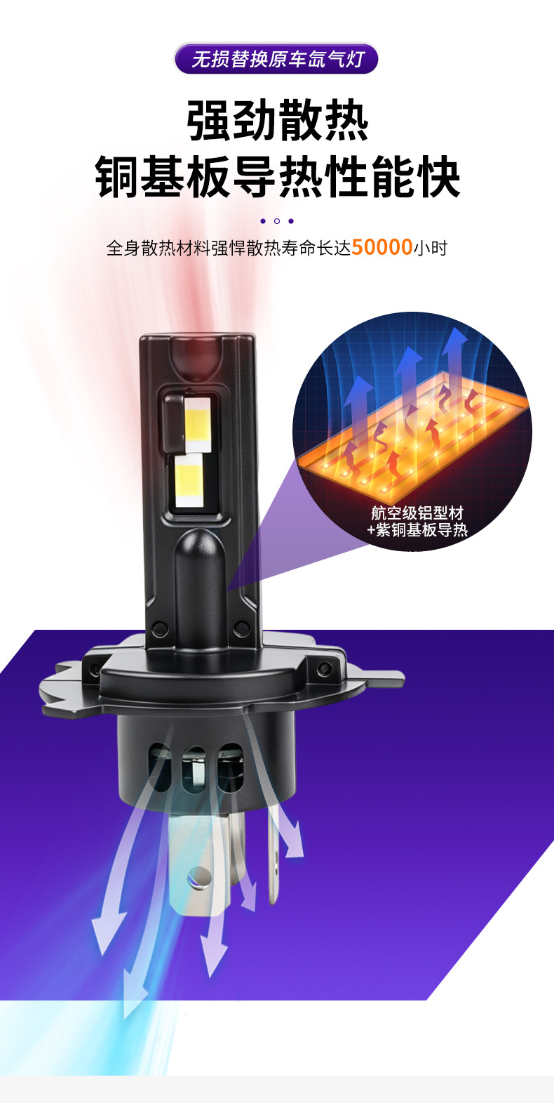 Car Front Headlight Without Fan, Ultra-Bright, Direct Plug-In Modified Headlight with Copper Tube Heat Dissipation, H4 High and Low Beam Integrated Car Headlight
