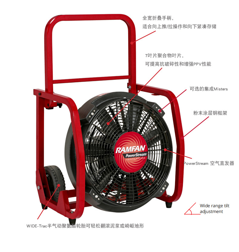 WF540水驱动排烟机RAMFAN优兰特