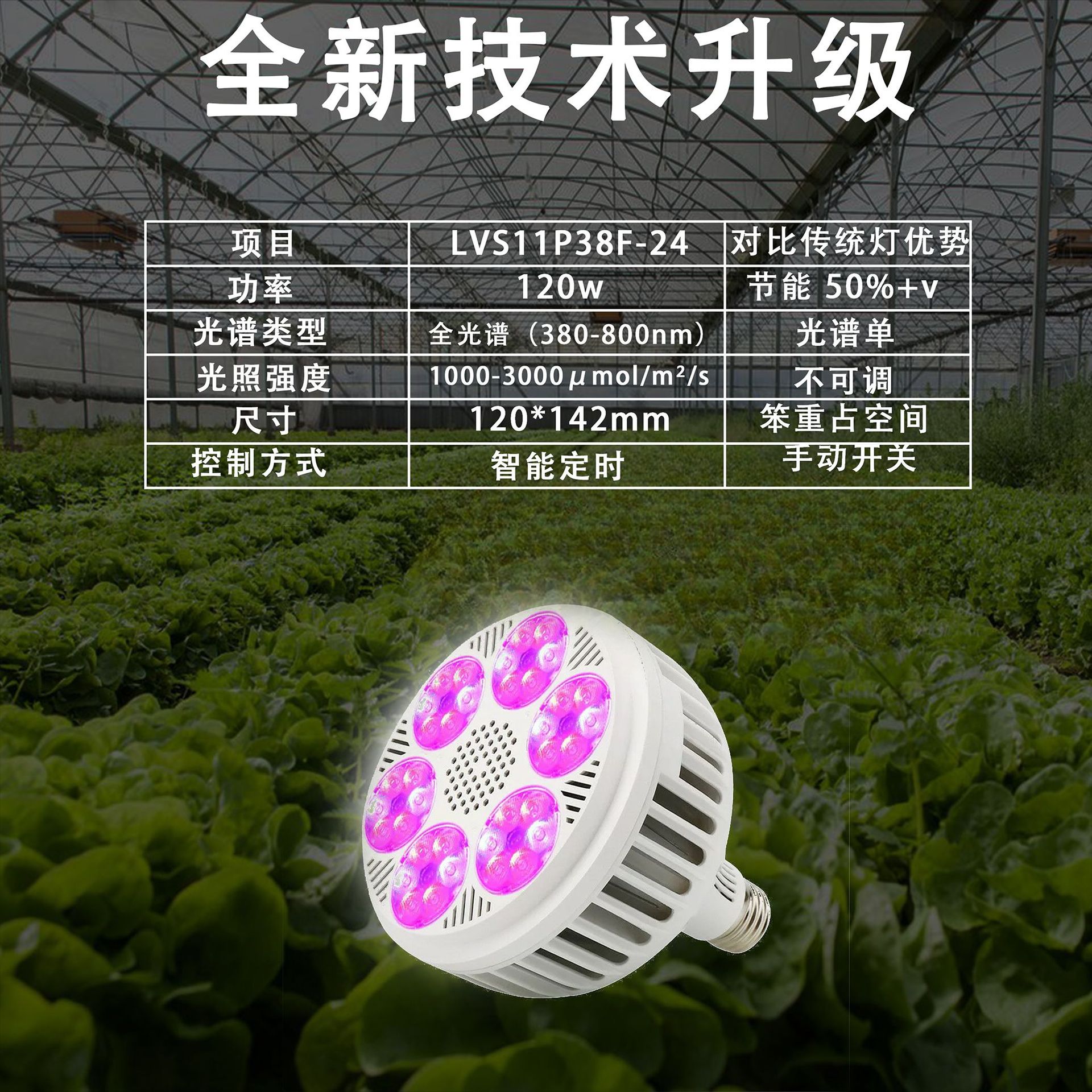 120WPAR38ȫUV IR E27ֲﲹ