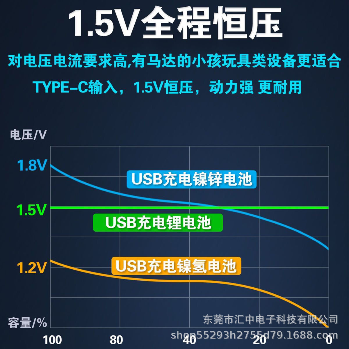 1.5V voltaje constante AA batería de litio recargable 12800mAh USB carga rápida 5 baterías fábrica directa soporte al por mayor