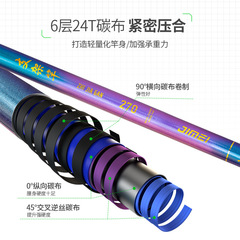 超硬碳素炮台支架魚竿大物杆杆架競技竿架多功能釣魚後掛支架批發