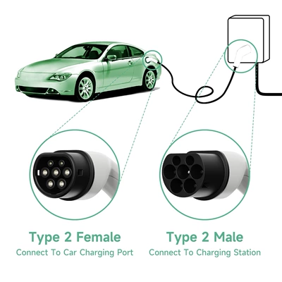 16A/380V three-phase 5M Portable — Elektrikli avtomobil şarj cihazları