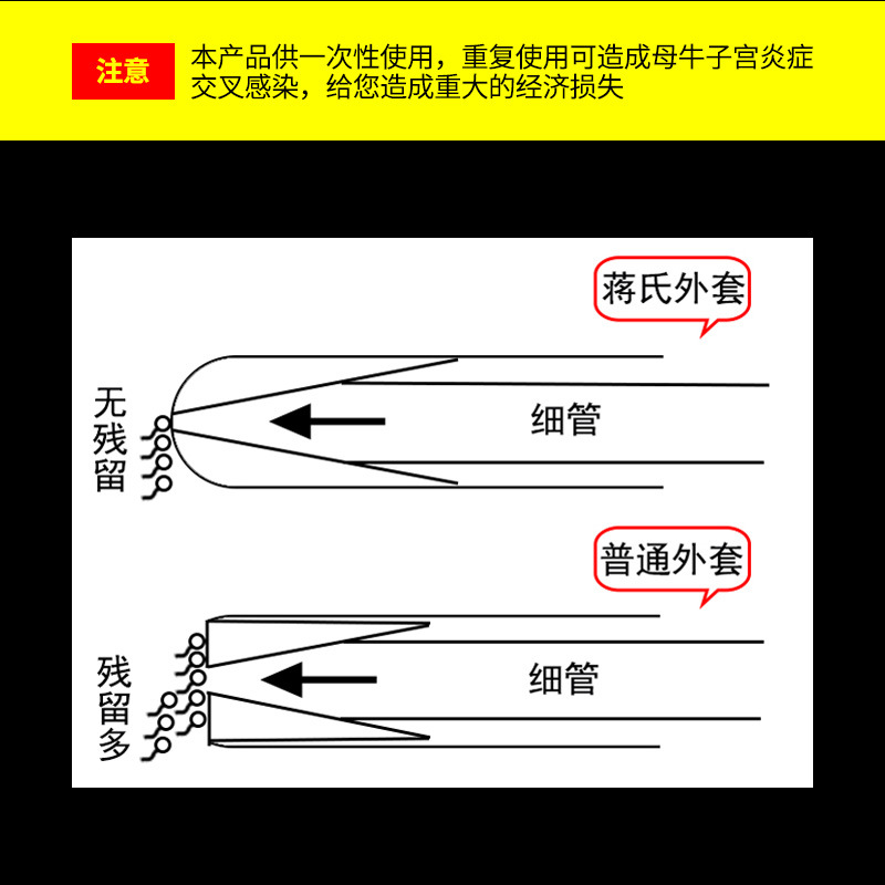 El ganado de Jiang utiliza la capa de pistola de esperma ganado alimentador de esperma aguja carcasa exterior uso de ganado veterinario guantes de brazo largo equipo de cría de ganado