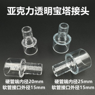 ������ܛ�܌������^Ӳ���DƤ���zˮ��ֱͨ�~��͸��ֱ��ˮ����ˮ��