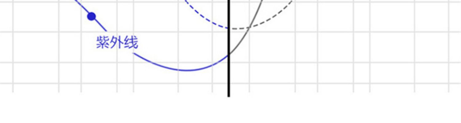 Details Figure 16