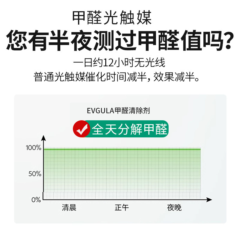 光触媒除甲醛神器新房急入住家用去异味吸甲醛强力喷雾除剂|undefined