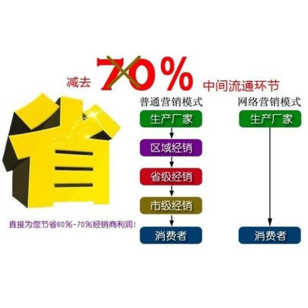 工厂产品省中间商转手.jpg